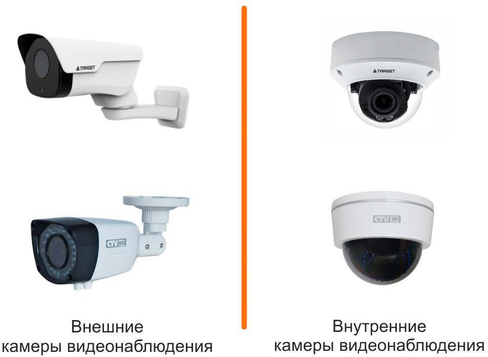 Системы видеонаблюдения — критерии выбора