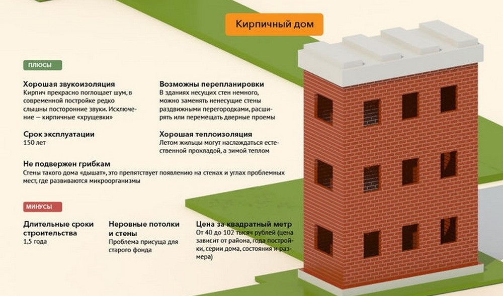 Какой дом лучше: кирпичный или деревянный? ⋆ domastroika.com