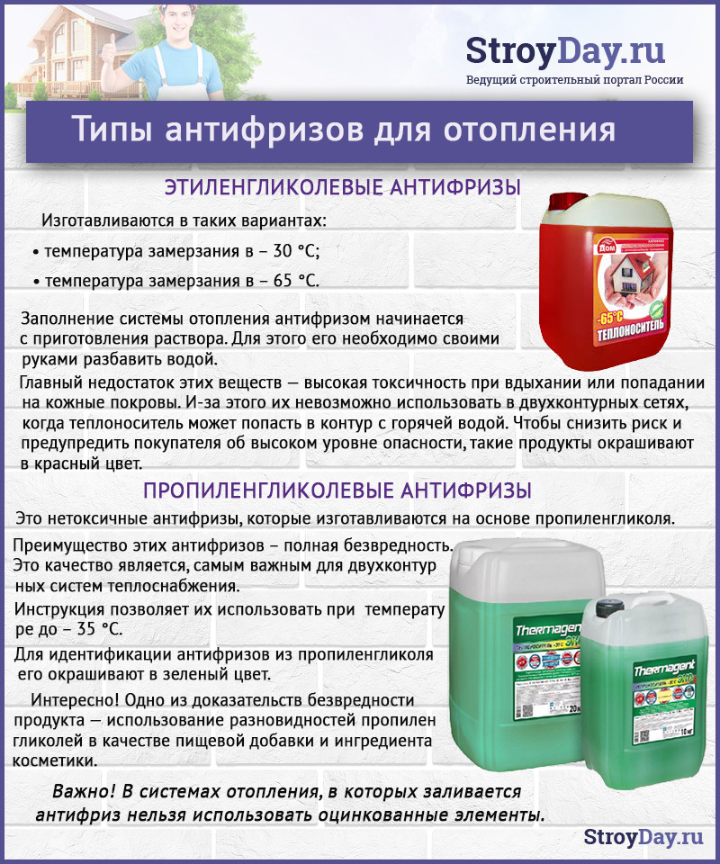 Теплоноситель для системы отопления для дома, дачи, коттеджа