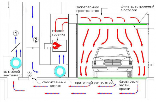 Покрасочная камера своими руками: чертежи изготовления