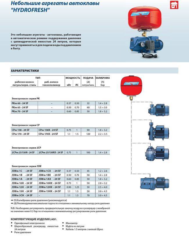 Насосное давление. Насосная станция Джилекс 50 давление. Давление для 100 литрового гидроаккумулятора. Давление воздуха в гидроаккумуляторе насосной станции 100 литров. Давление воздуха в гидроаккумуляторе насосной станции 24.