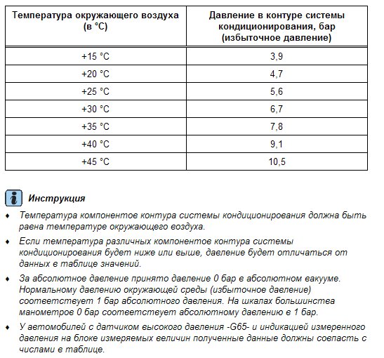 Таблица давления и температура кипения фреона r-410a в кондиционере