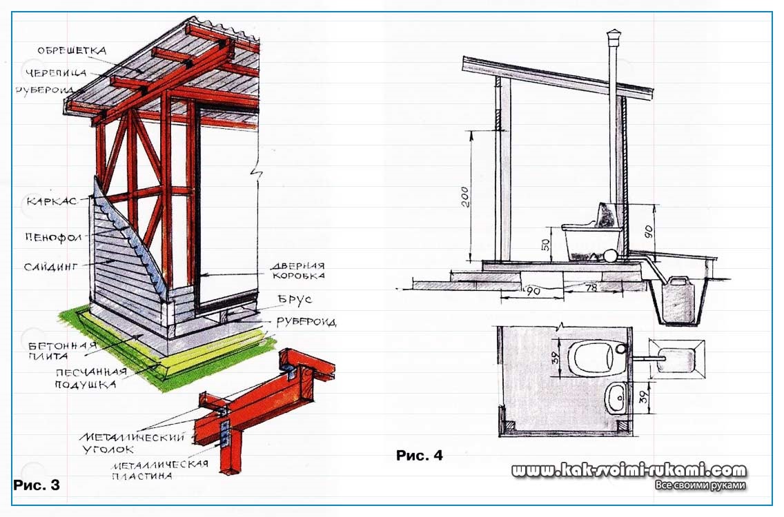 Как построить туалет и душ на даче своими руками размеры чертежи фото