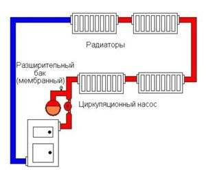 Зависимая и независимая система отопления: схема присоединения теплоснабжения на примерах видео и фото