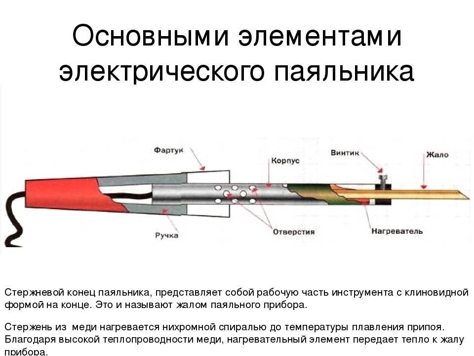 Пайка полипропиленовых труб в труднодоступных местах- советы +видео