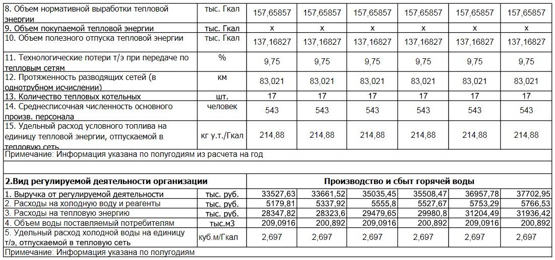 Самые распространенные способы экономии до 50% газа в частных домах