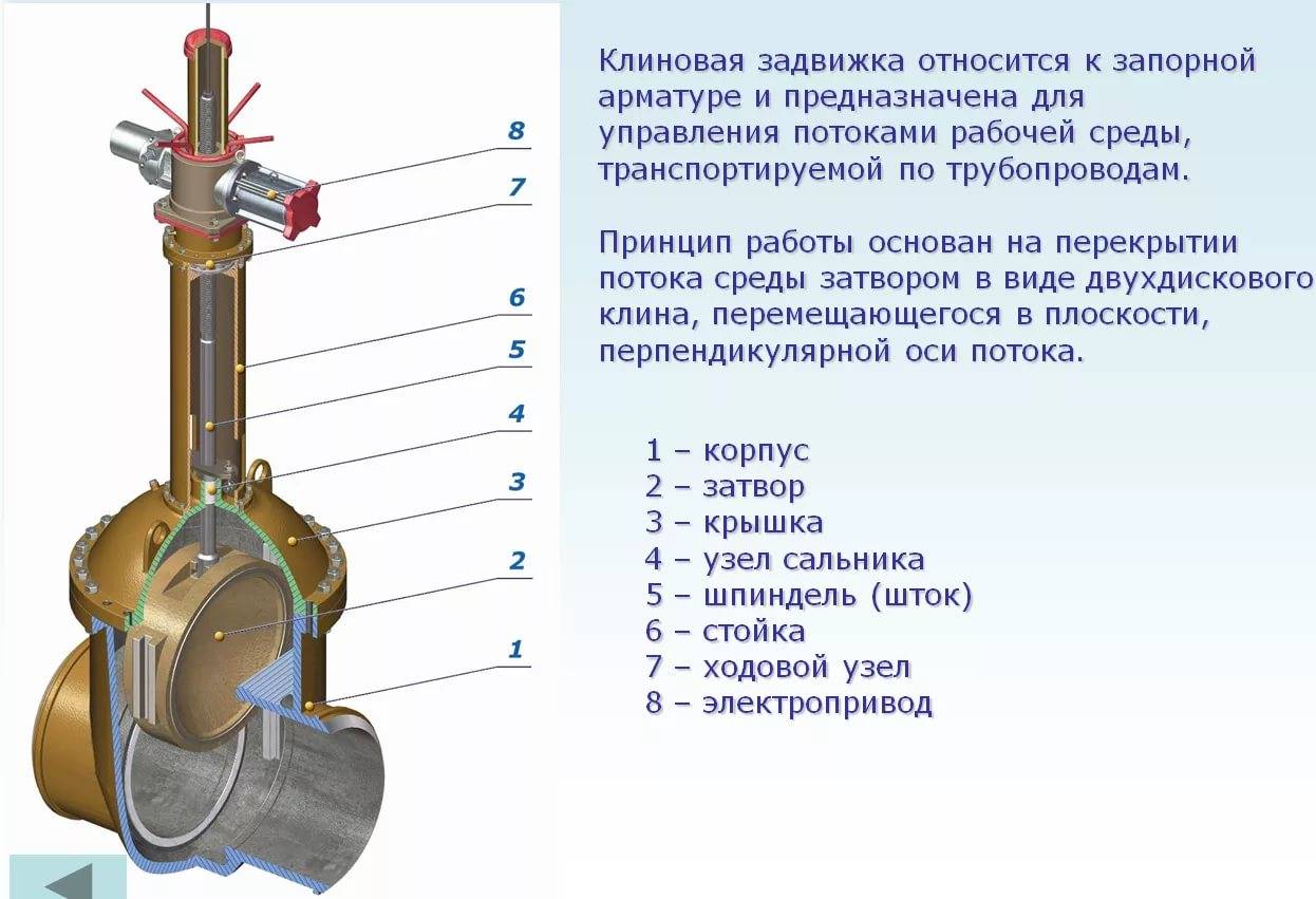 Запорная арматура в индивидуальных тепловых пунктах