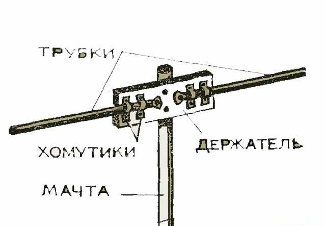 Антенна для цифрового тв формата dvb-t2: делаем своими руками, схемы и чертежи для дальнего приема, сравнение вариантов