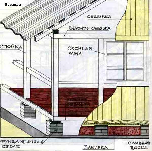 Открытая дачная веранда из дерева своими руками