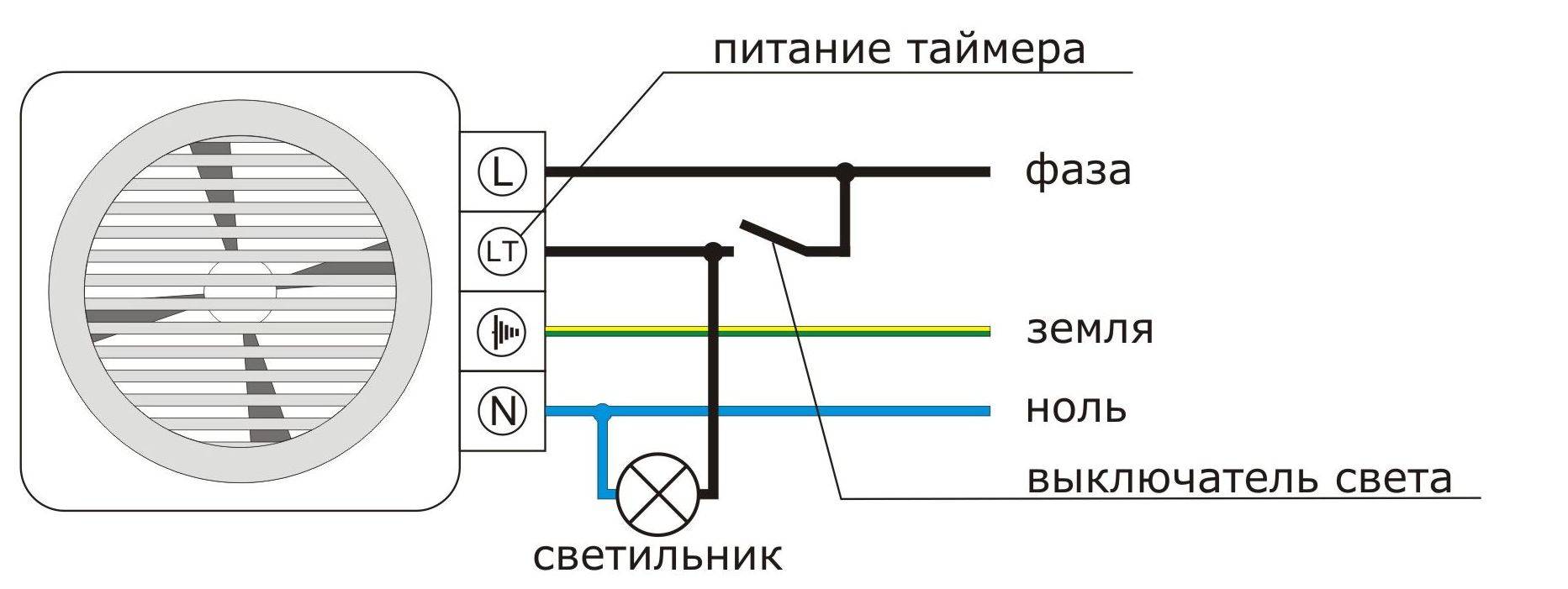 Вентиляция в ванной комнате и туалете: принцип работы, типовые схемы и особенности монтажа
