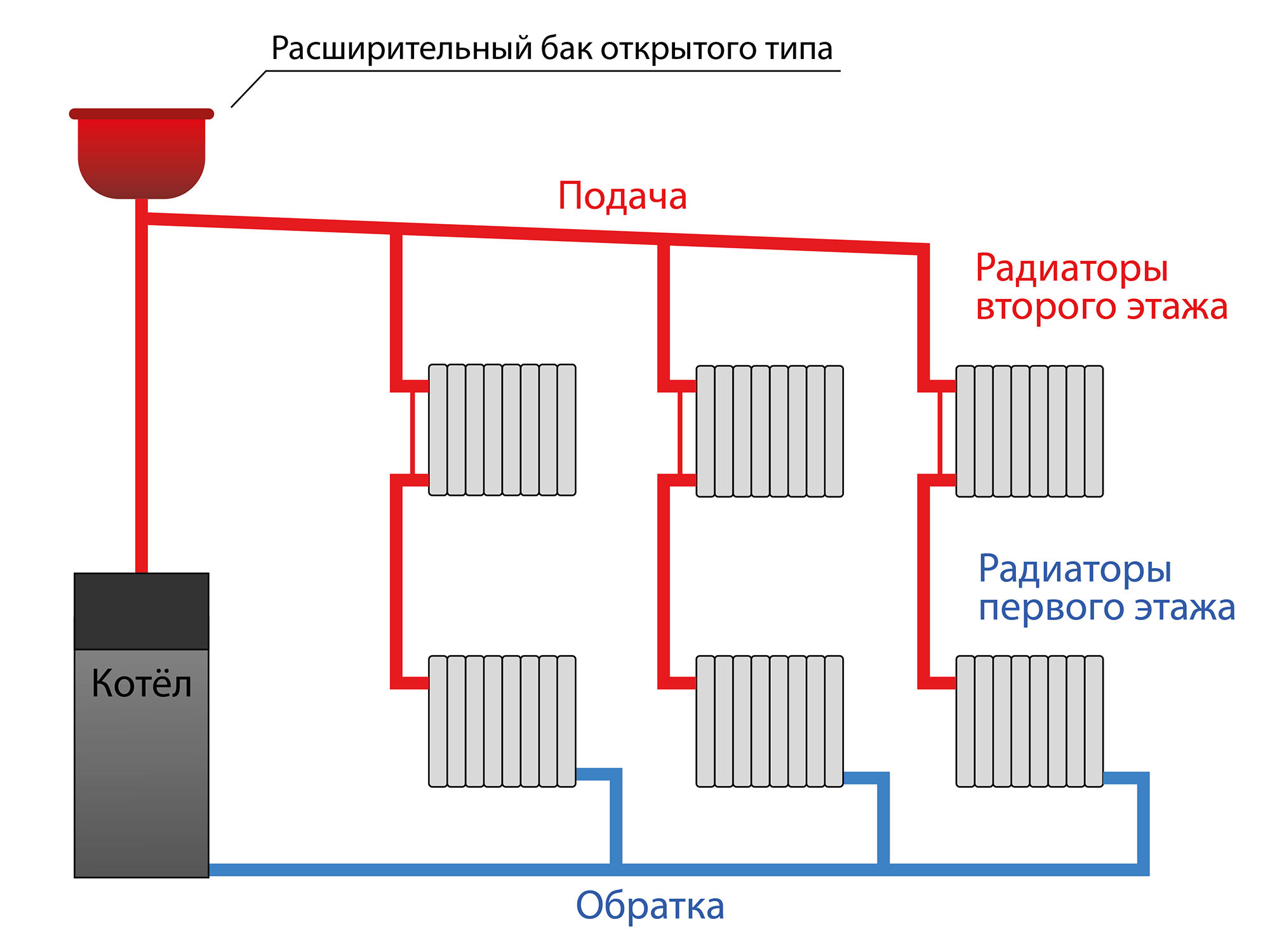  системы отопления: онлайн калькулятор, пример расчетов .