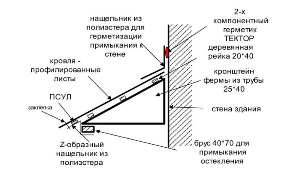 Как сделать крышу из металлочерепицы своими руками: пошаговая инструкция, термины