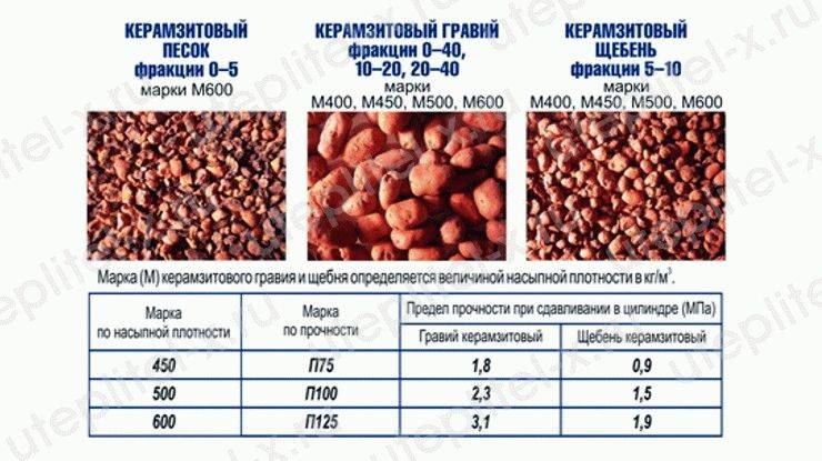 Таблица теплопроводности строительных материалов, рекомендации