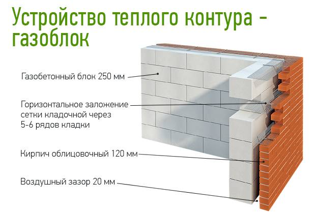Дом из газобетона: все плюсы и минусы