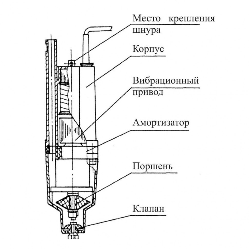 Какой насос лучше для скважины: центробежный или вибрационный, внутренний или внешний