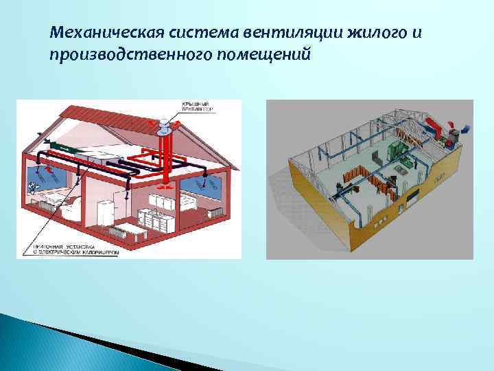 Вентиляция помещений: типы, виды, основы, расчет системы