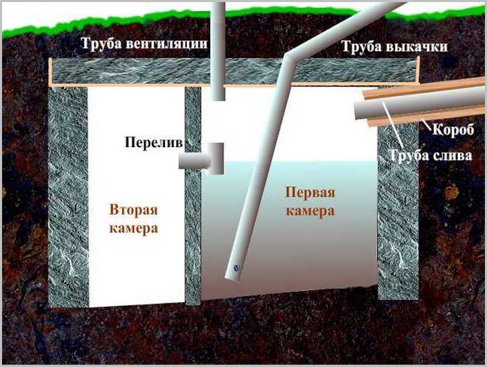 Очистка канализационных ям — способы чем почистить