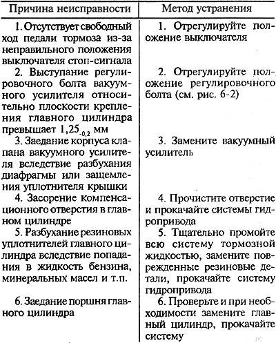 Водная станция не набирает давление и не отключается: причины и их устранение + видео