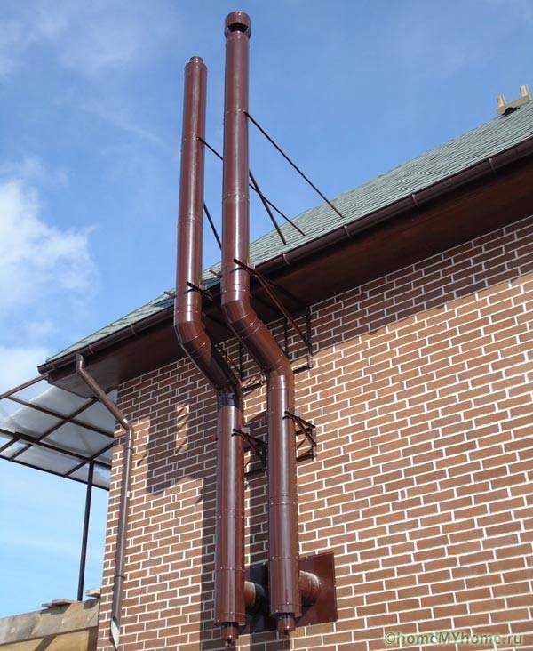 Установка газового котла в частном доме: требования и снип