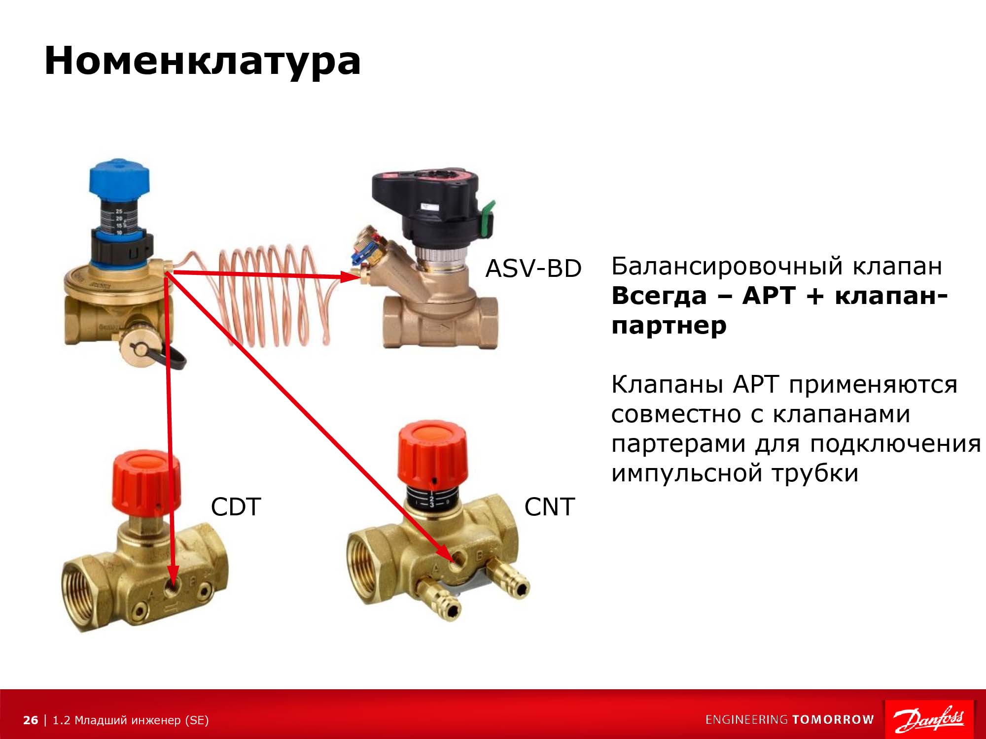 Клапан балансировочный схема установки