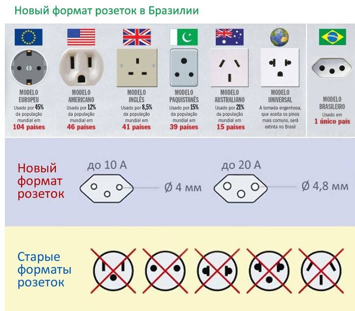 Электророзетки: типы, виды, конструкция