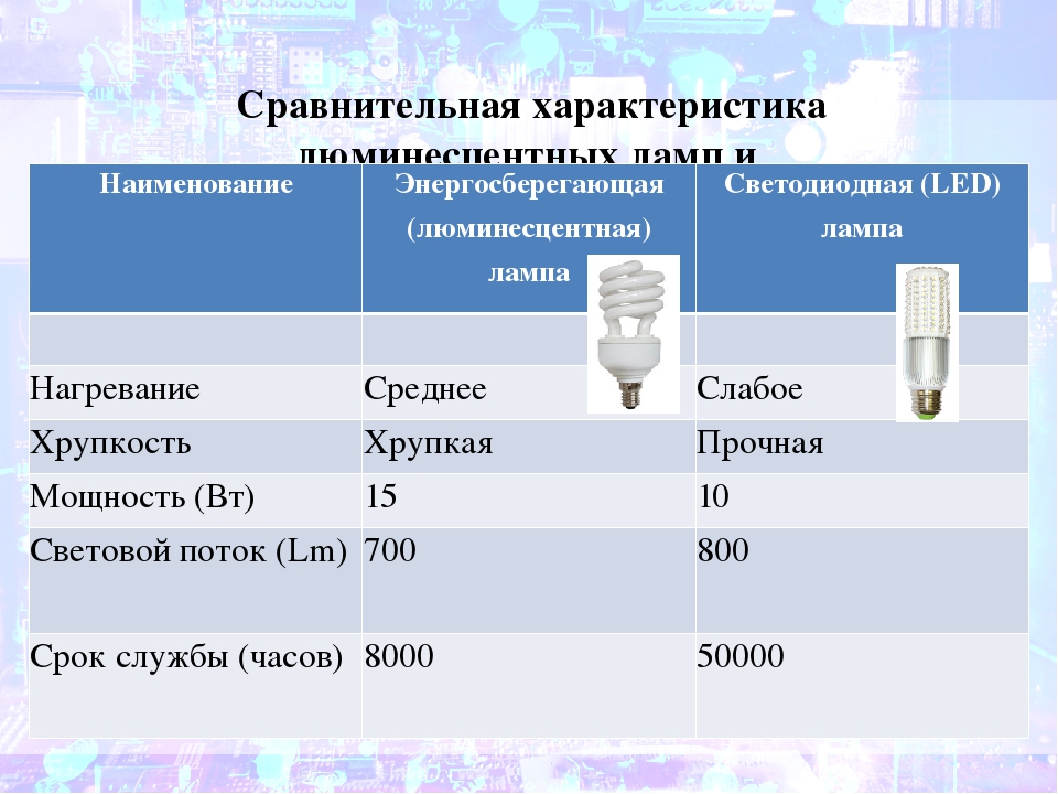 Описание люминесцентной лампы