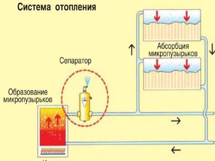 Перепад давления в системе отопления: потери и падение давления, почему поднимается давление, установка датчика максимального рабочего давления системы, фото и видео примеры
