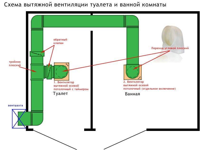 Вентиляция в ванной комнате и туалете в частном доме