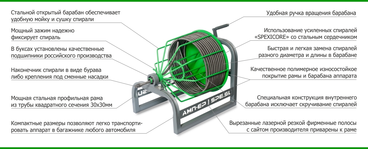 Механические способы очистки канализационных труб от жира