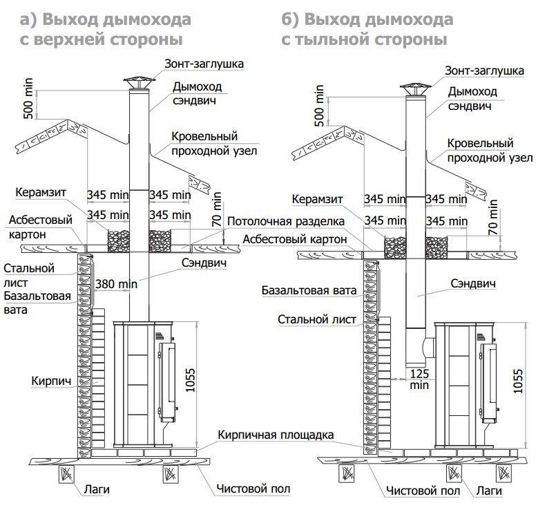 Какой дымоход лучше подойдет для камина: виды, плюсы и минусы, особенности установки