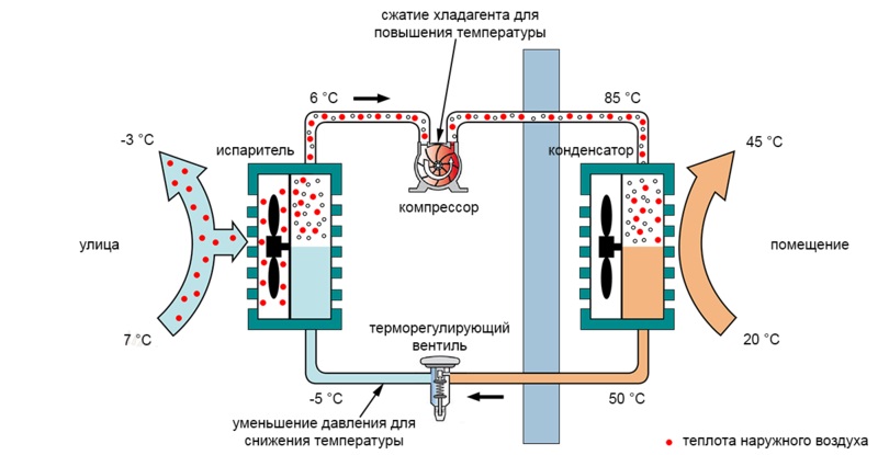 Датчики температуры испарителя, компрессора и фреона кондиционера