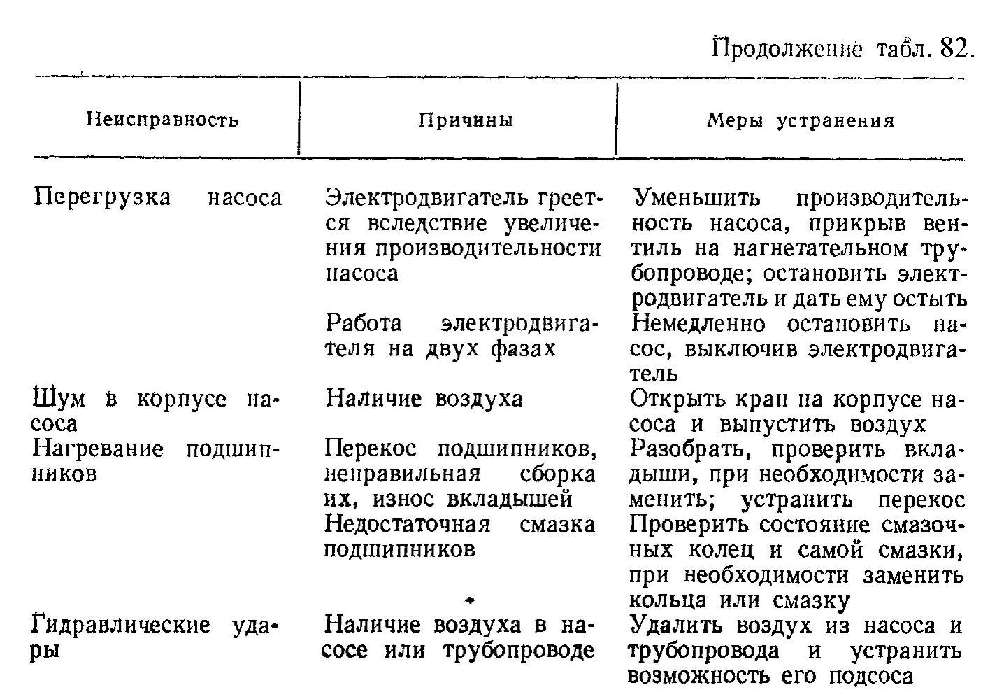 Какой скважинный насос лучше выбрать