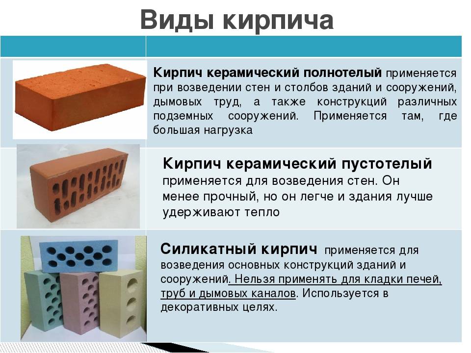 Кирпич основные характеристики и критерии выбора