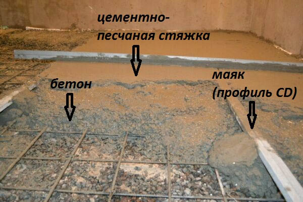 Стяжка пола по маякам своими руками: устройство, порядок установки и извлечения маяков