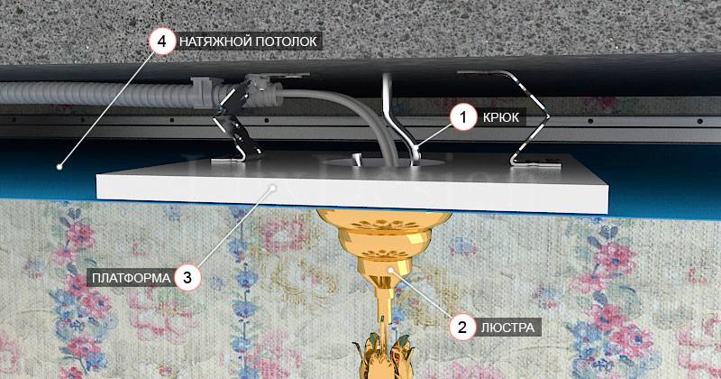 Установка точечных светильников в натяжной потолок своими руками: пошаговая инструкция по монтажу
