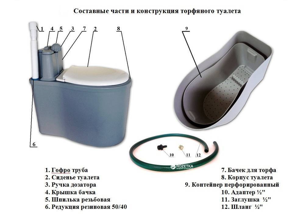 Как работает биотуалет для дачи: без запаха и откачки