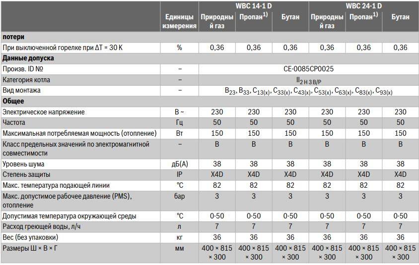 Плюсы и минусы двухконтурных настенных котлов bosch + отзывы владельцев