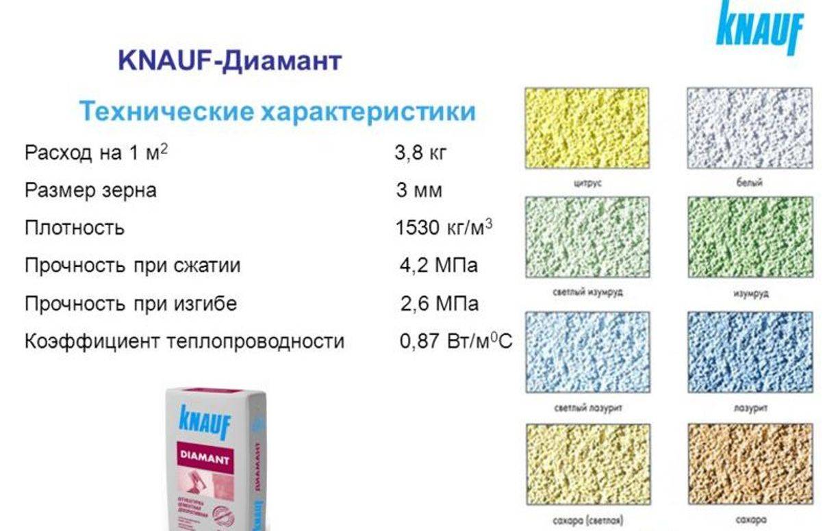 Расход штукатурки на 1 м2 стены: расчет - сколько нужно сухой смеси на 1 кв.м при слое толщиной 2 см, продукция «старатели»