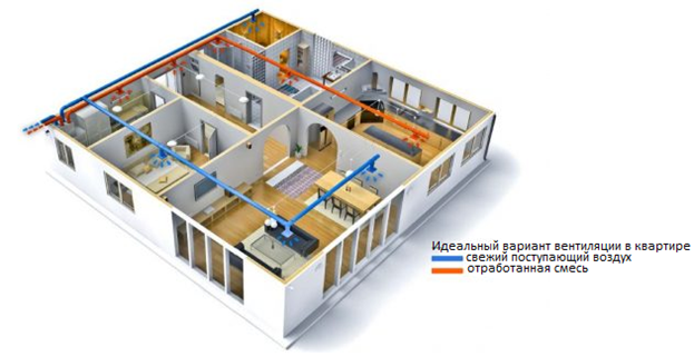 Вытяжная вентиляция и ее особенности