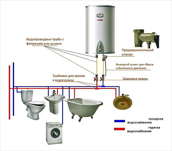 Что собой представляет клапан для сброса избыточного давления воды, как его установить на водонагреватель?