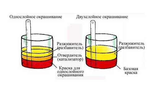 Можно ли краску разбавить бензином