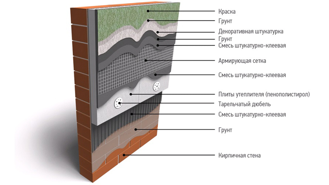 Утепление фасада каменной ватой