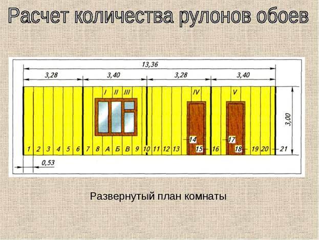 Расчет количества рулонов обоев на комнату: таблица и формула