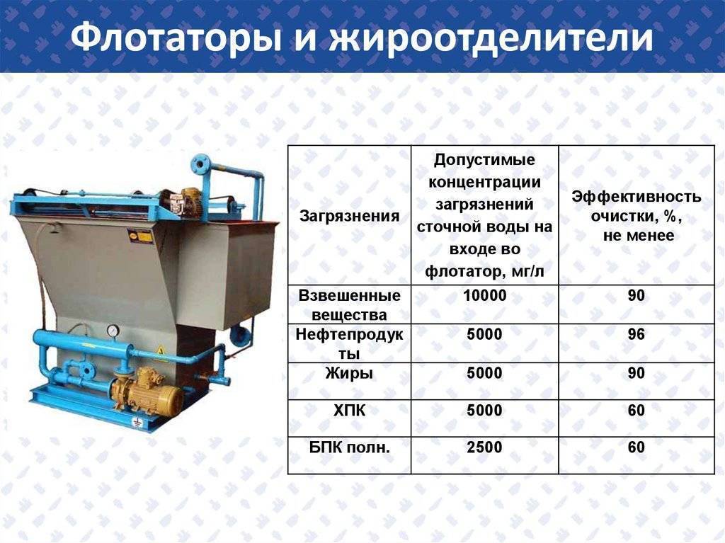 Эффективность очистки. Флотаторы для очистки сточных вод от нефтепродуктов. Флотатор используемый принцип очистки. Флотаторы напорного типа. Флотатор для очистки сточных вод.