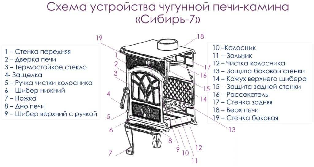 На сколько эксплуатация дровяной печи. Сибирь 7 печь чугунная. Сибирь 10 чугунная печь схема. Печь - камин Сибирь 7 чугунная. Печь камин Сибирь 10 тех чертеж.