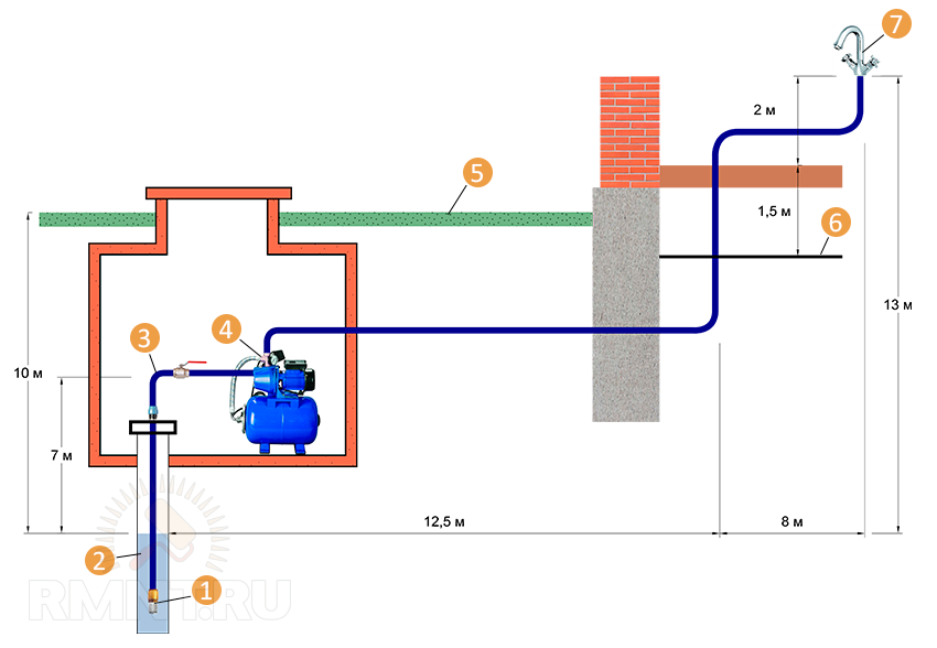Водяные насосная станции для частного дома: схема и видео подключения домашнего водопровода