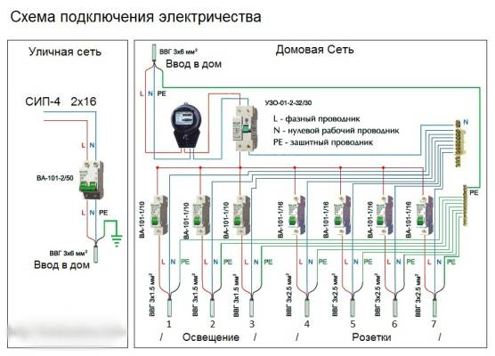 Подключить электричество в московской области: на участок, к дому, стоимость под ключ
