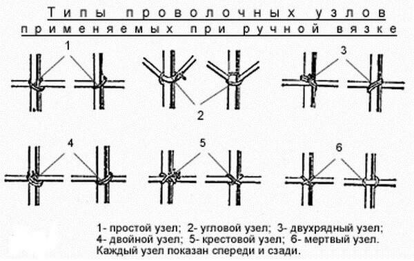 Вязка арматуры под ленточный фундамент - основные принципы и технологические приёмы