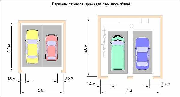 Размеры гаражных ворот: ширина, высота для легкового автомобиля, стандартные для джипа, подъемные и автоматические в частном доме