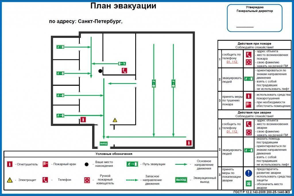 План Эвакуации При Пожаре Цена